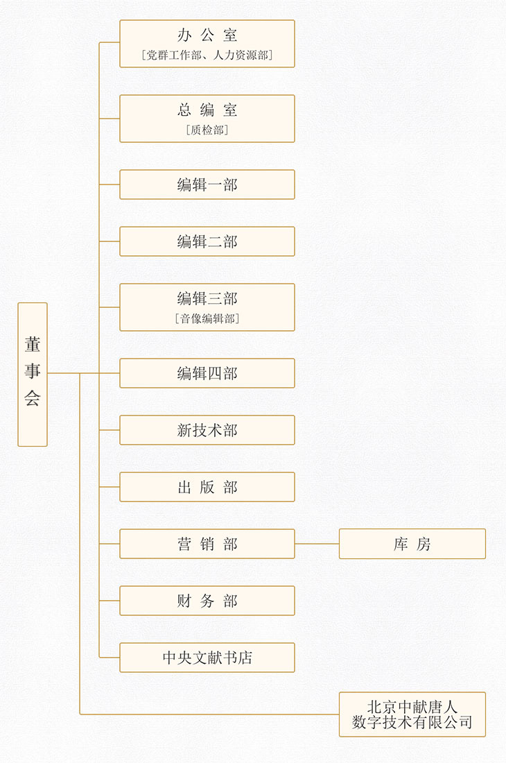 文献出版社-机构设置.jpg